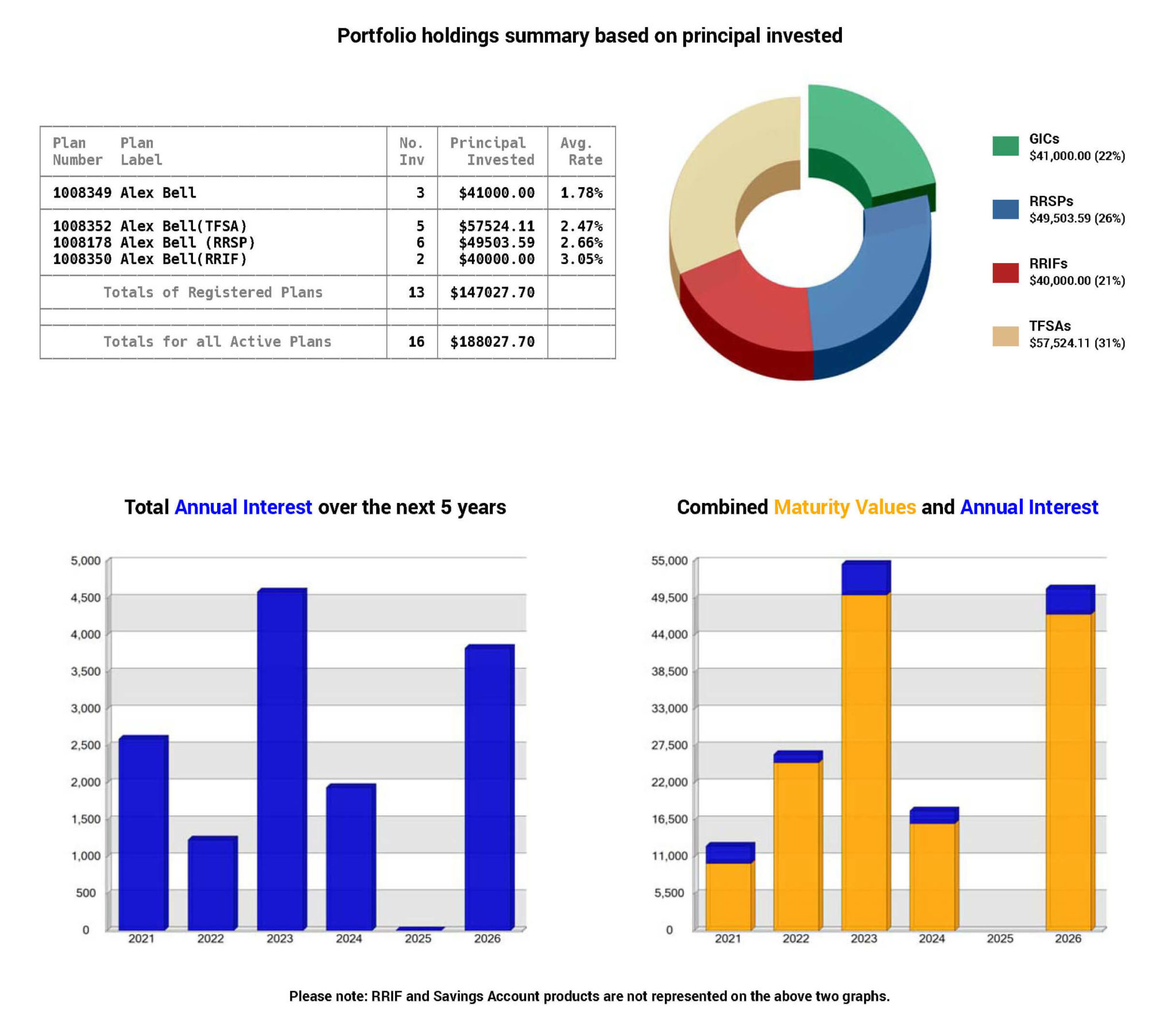 The MoneyGuide Deposit Tracker:How it works - Fiscal Agents - Savings ...